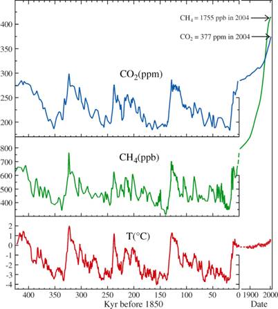 graphs on global warming. of global warming cannot